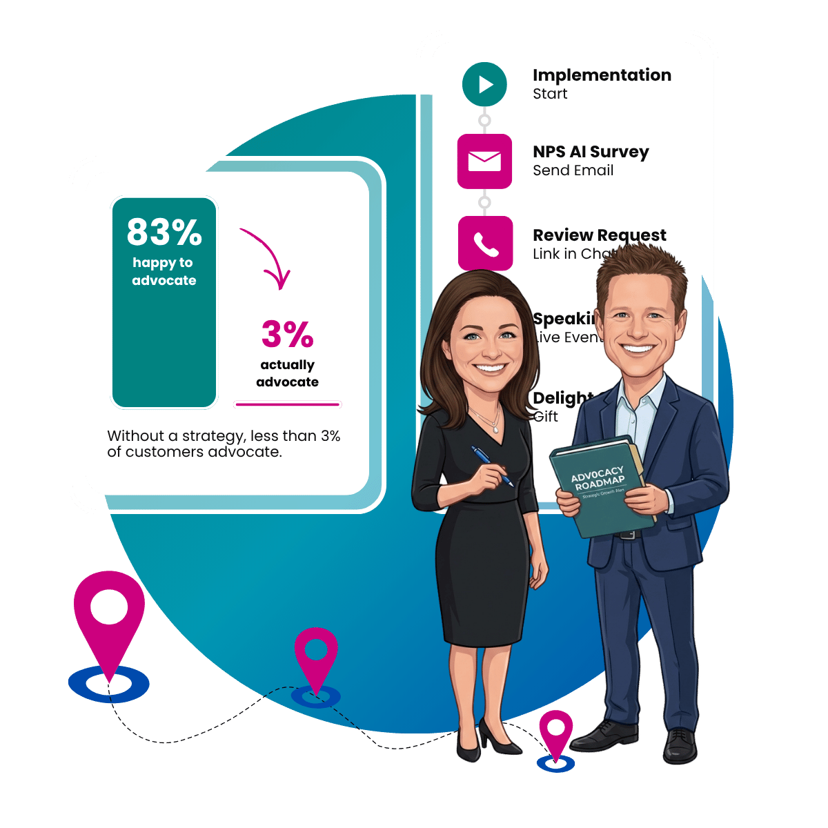 Jon and Kerry from Advocacy Bridge are experienced B2B Advocacy practitioners